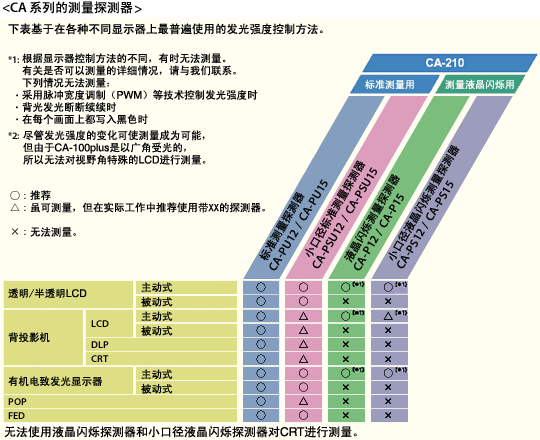 特殊光學系統 