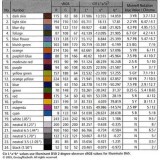 X-Rite 愛色麗24色卡 Mini ColorChecker Chart 24 （迷你型24色卡）