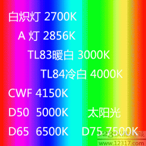 色溫K值 各種燈光色溫對照表 汽車氙氣燈色溫